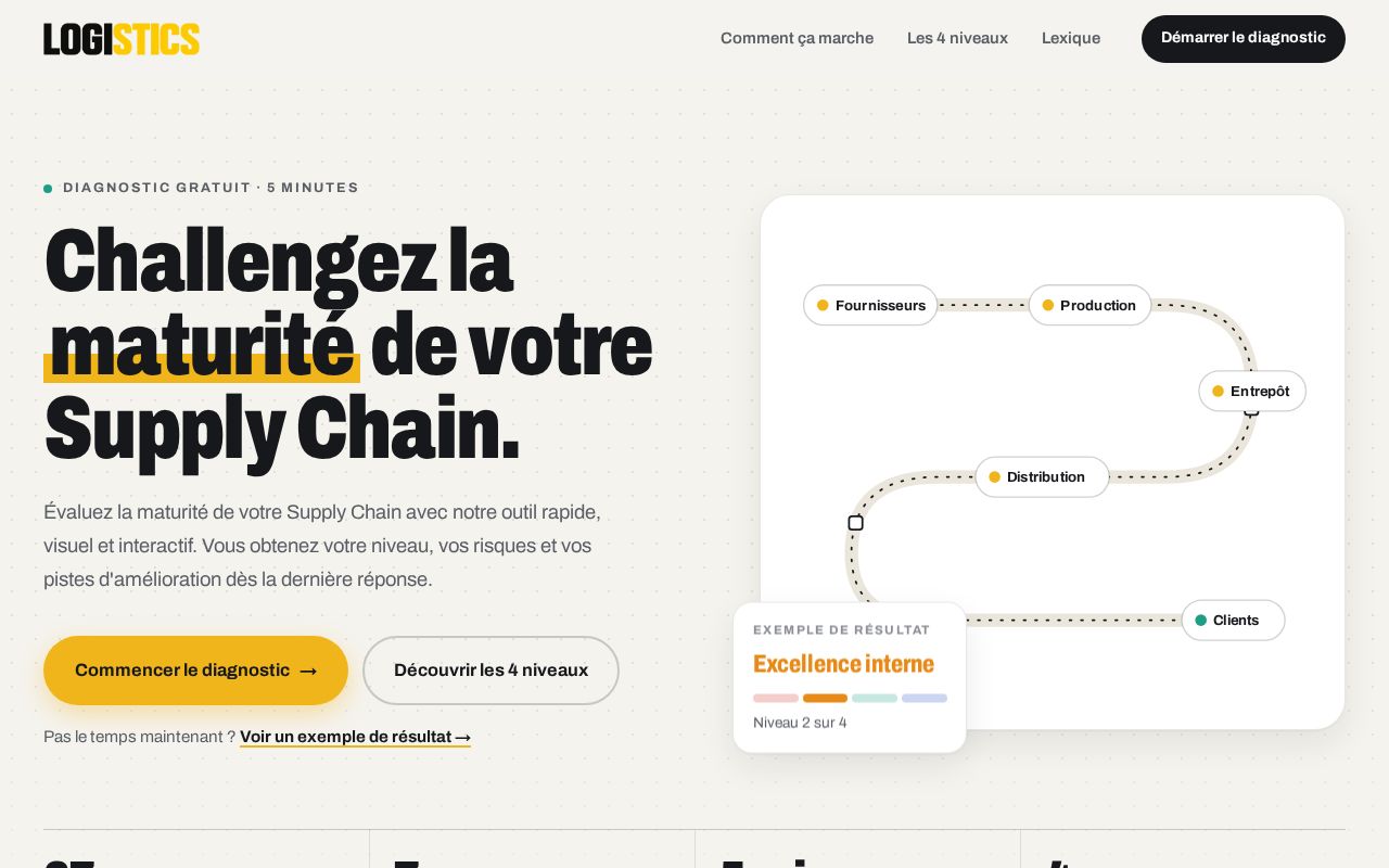 Preview of Diagnostic Supply Chain