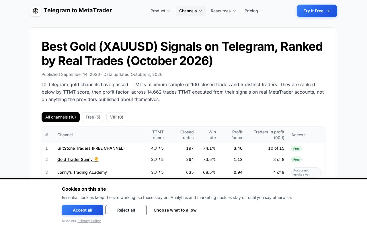 Preview of Telegram Gold Signal Rankings