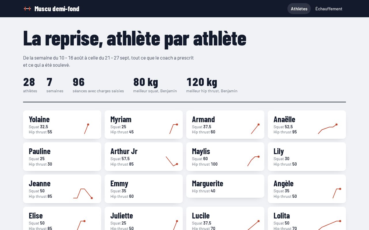 Preview of Muscu Demi Fond