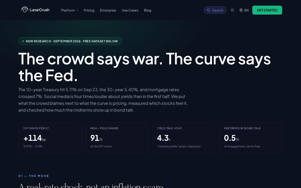 Preview of Rates Crowd Vs Curve