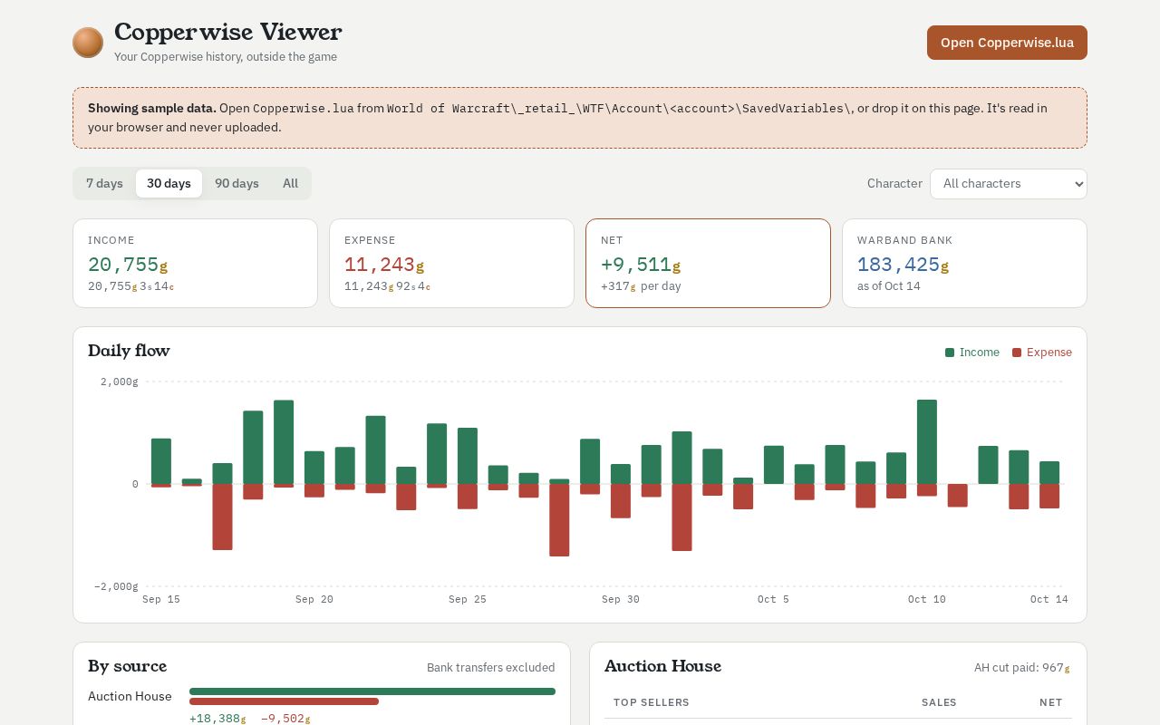 Preview of Copperwise