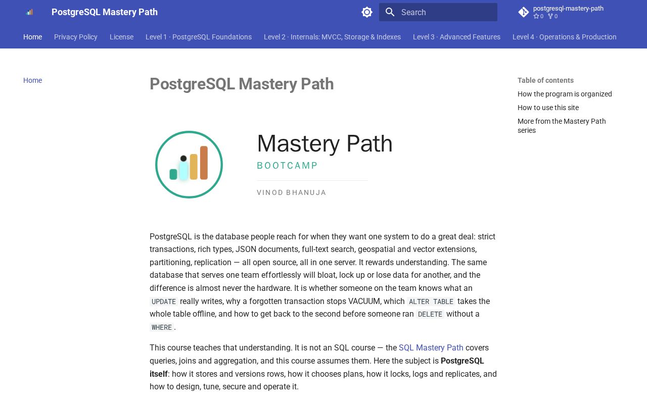 Preview of Postgresql Mastery Path