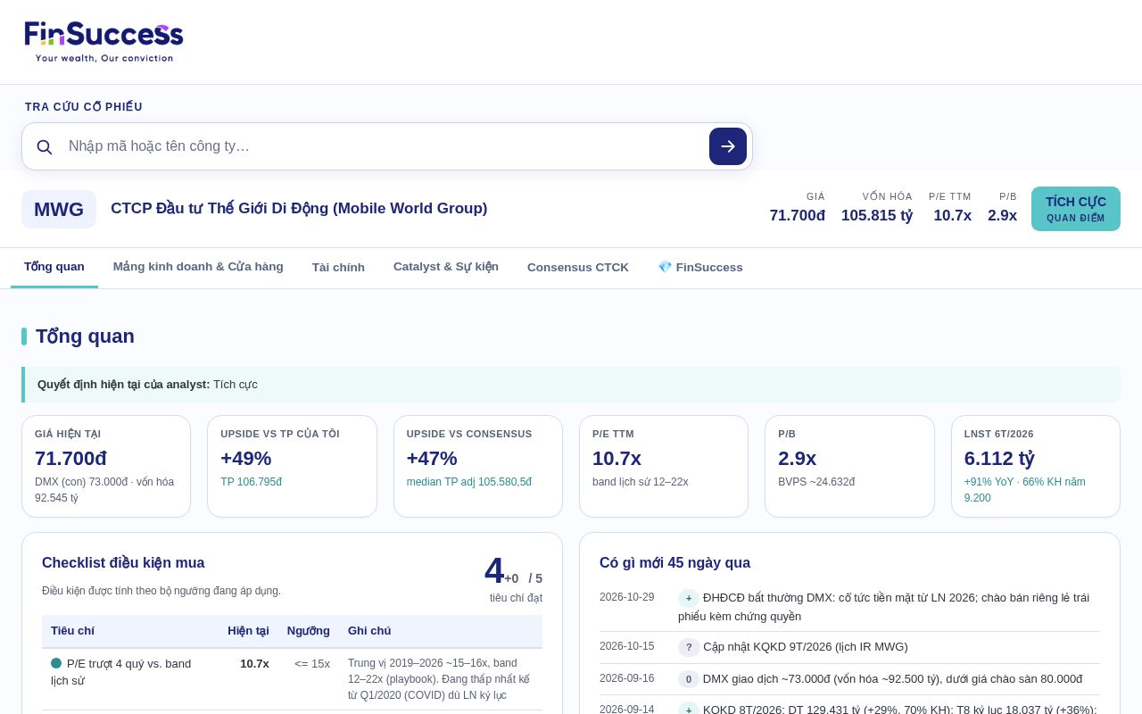 Preview of MWG Dashboard