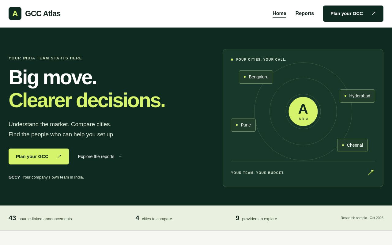 Preview of Gcc Atlas Flexiple Assignment