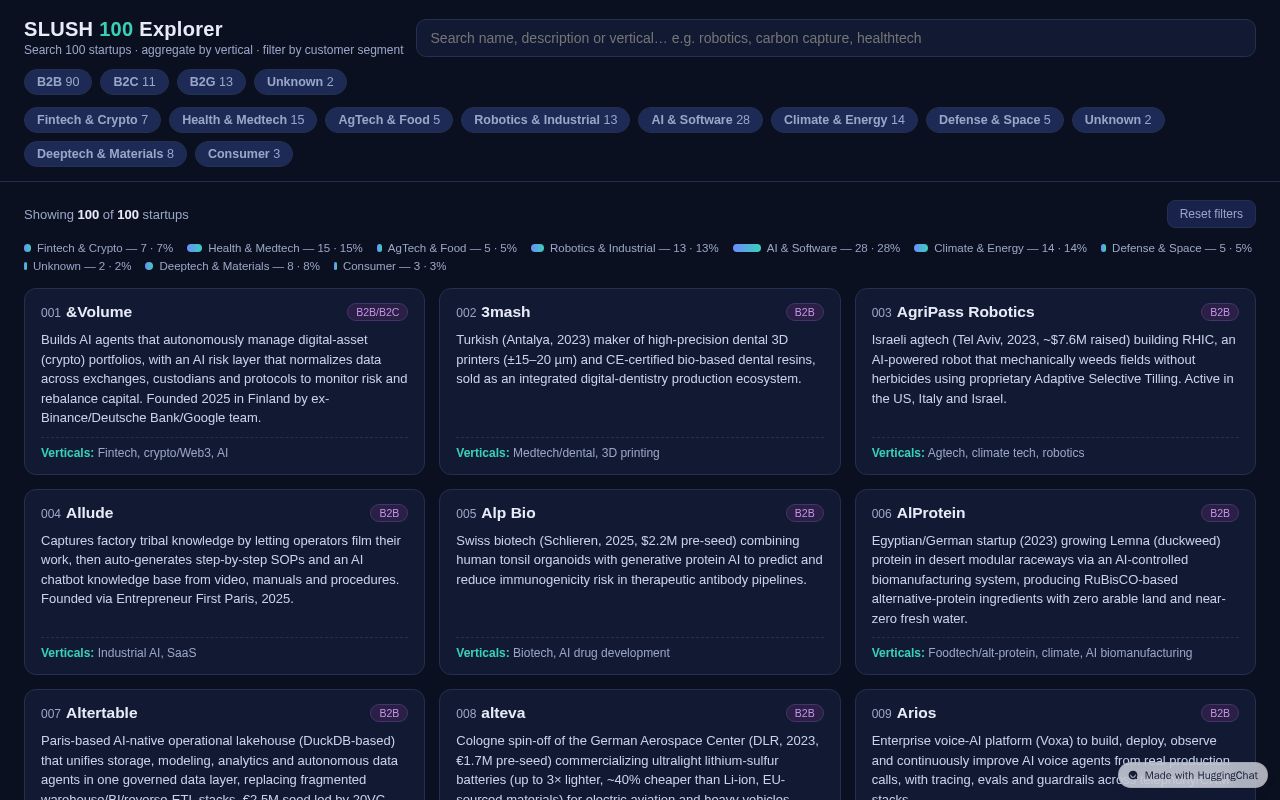 Preview of SLUSH 100 🚀Explorer