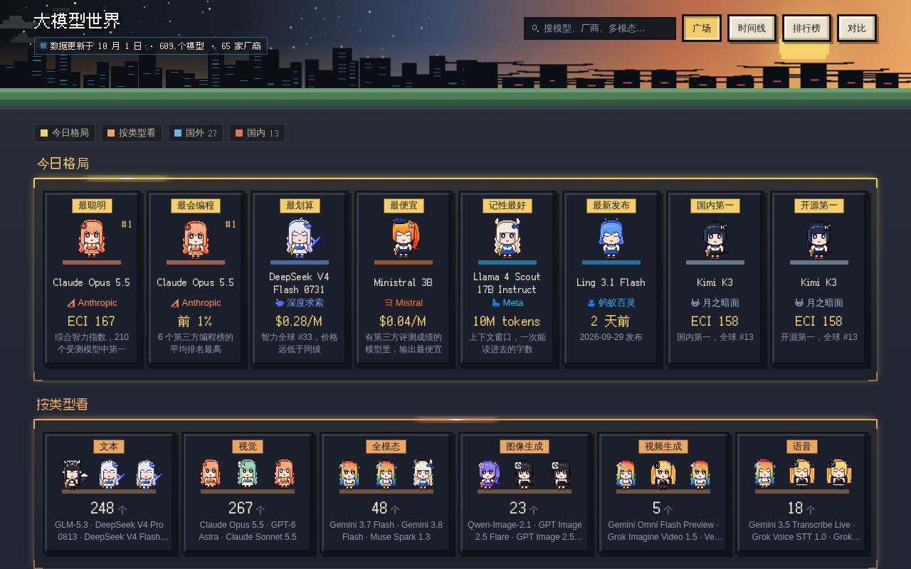Preview of Ai Model World