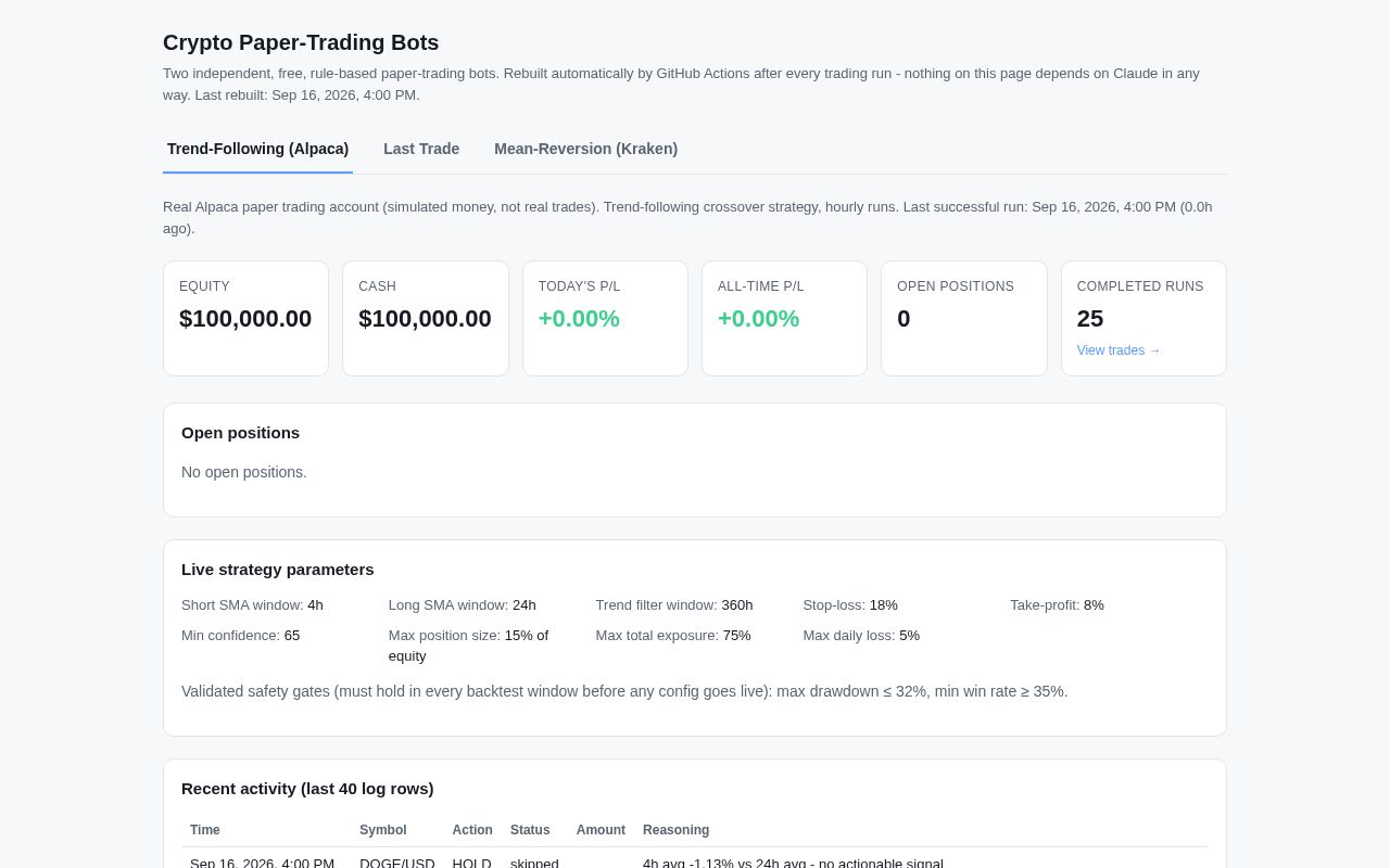 Preview of Crypto Trading Agent