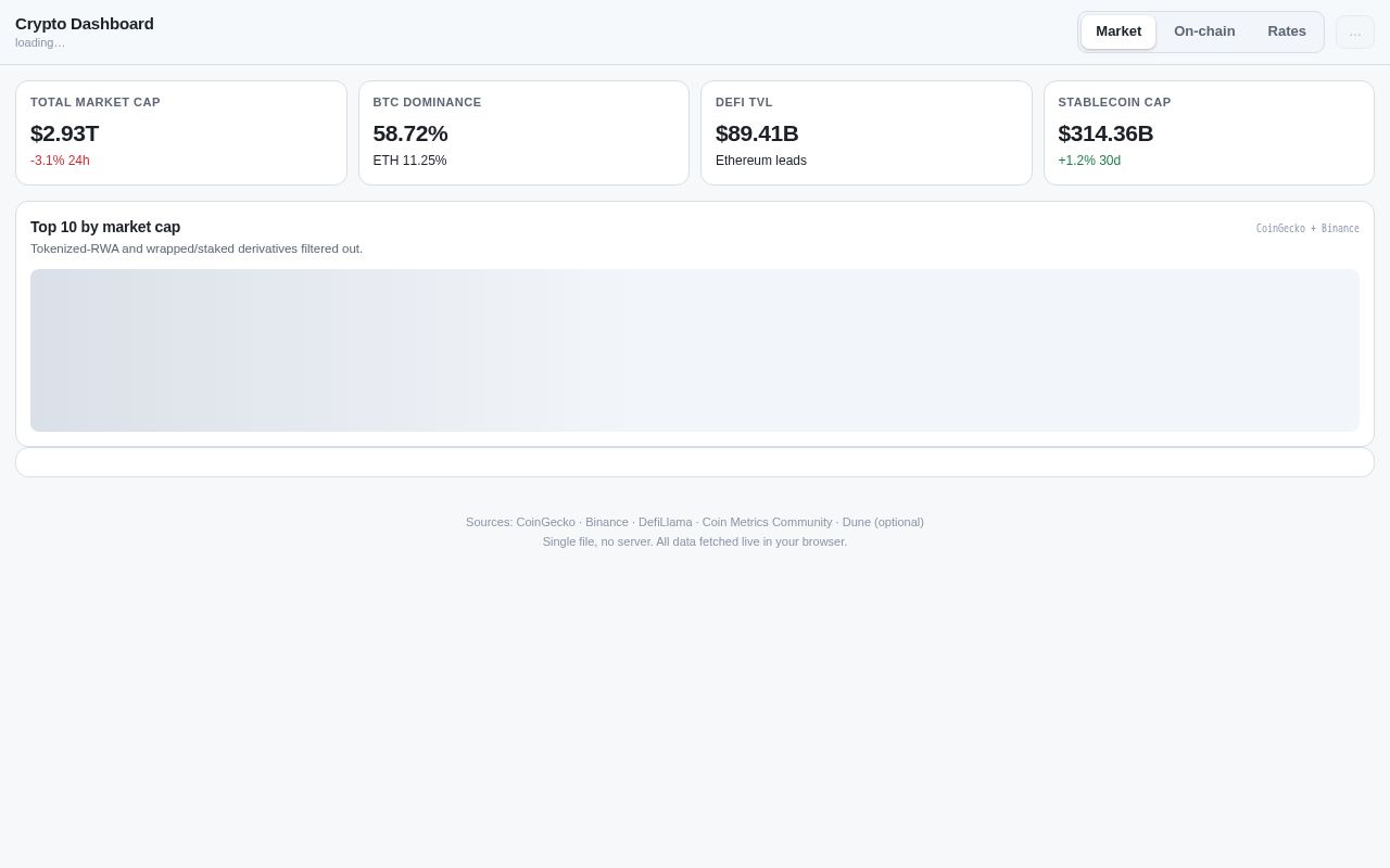Preview of Crypto Dashboard