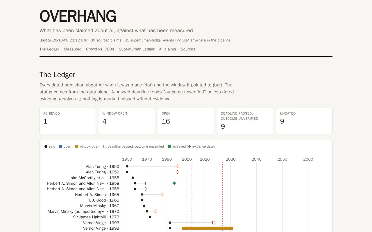 Preview of OVERHANG