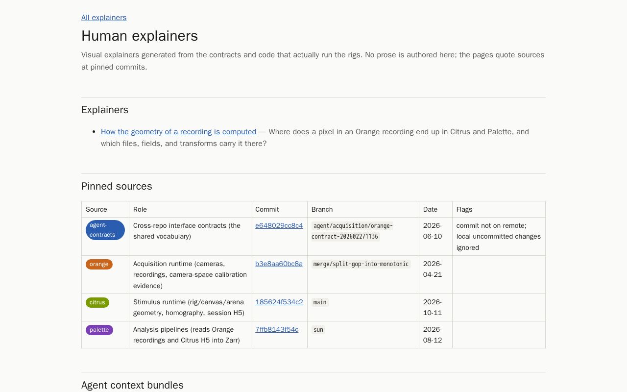 Preview of Human Explainers