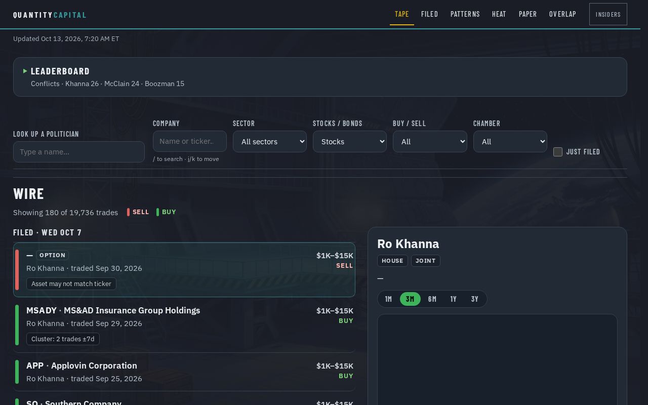 Preview of Stock Act