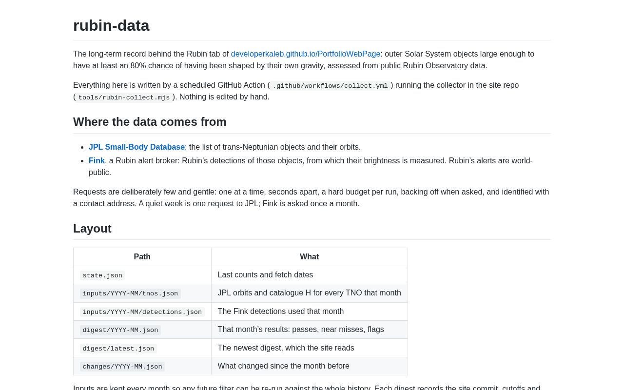 Preview of Rubin Data