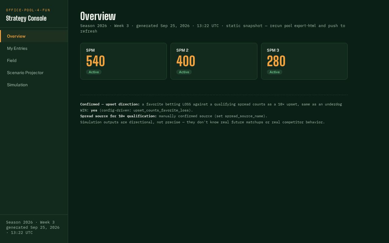 Preview of Nfl Pool Bets