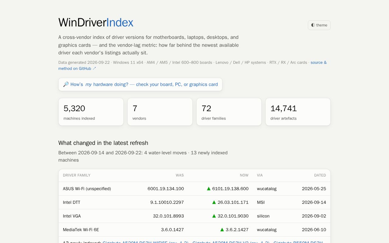 Preview of WinDriverIndex