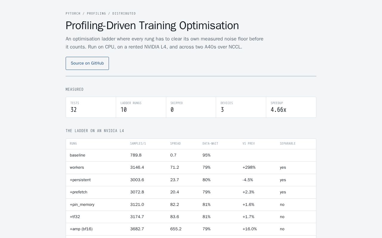 Preview of Profiling Training Study