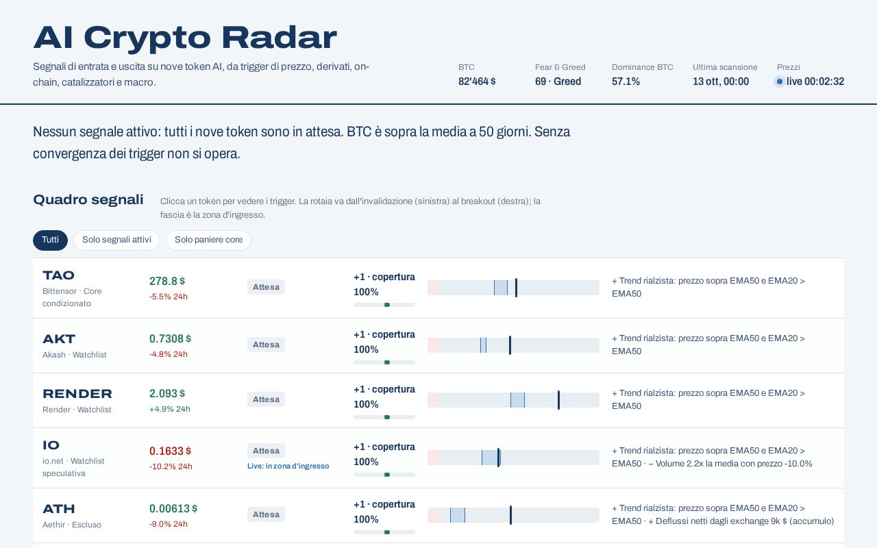 Preview of Ai Crypto Radar
