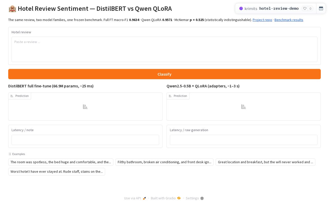 Preview of Hotel Review Sentiment — DistilBERT vs Qwen QLoRA