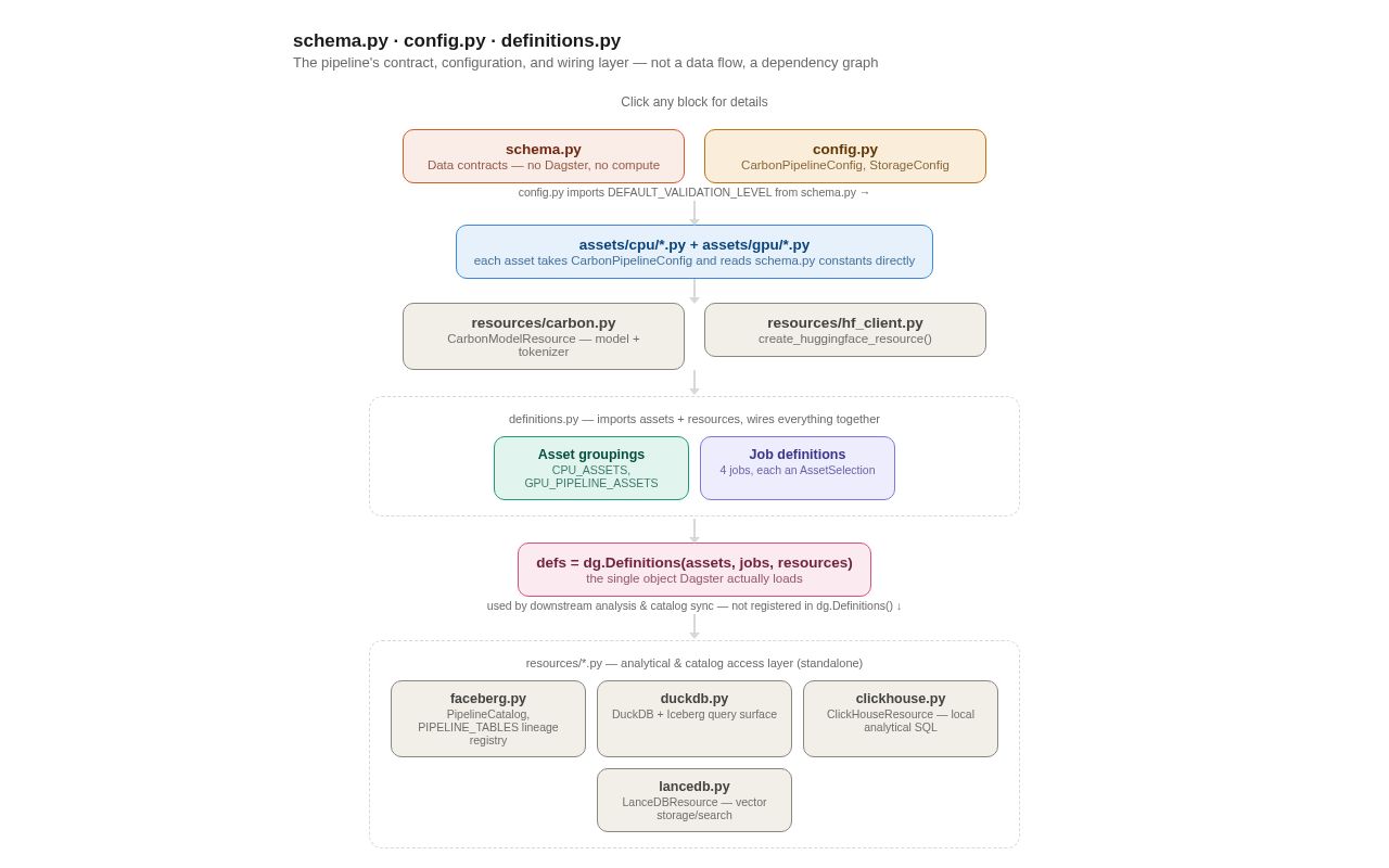 Preview of Carbon Enrichment Pipeline Diagram 1