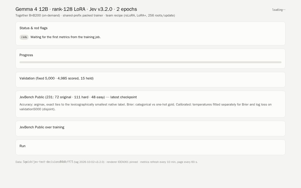 Preview of Gemma 4 v3.2 Training