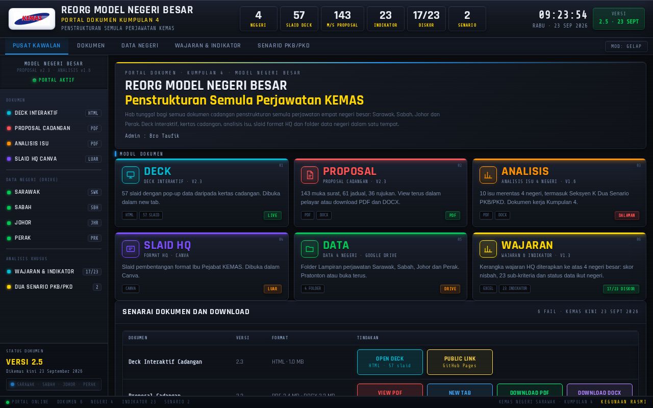 Preview of Reorg Model Negeri Besar