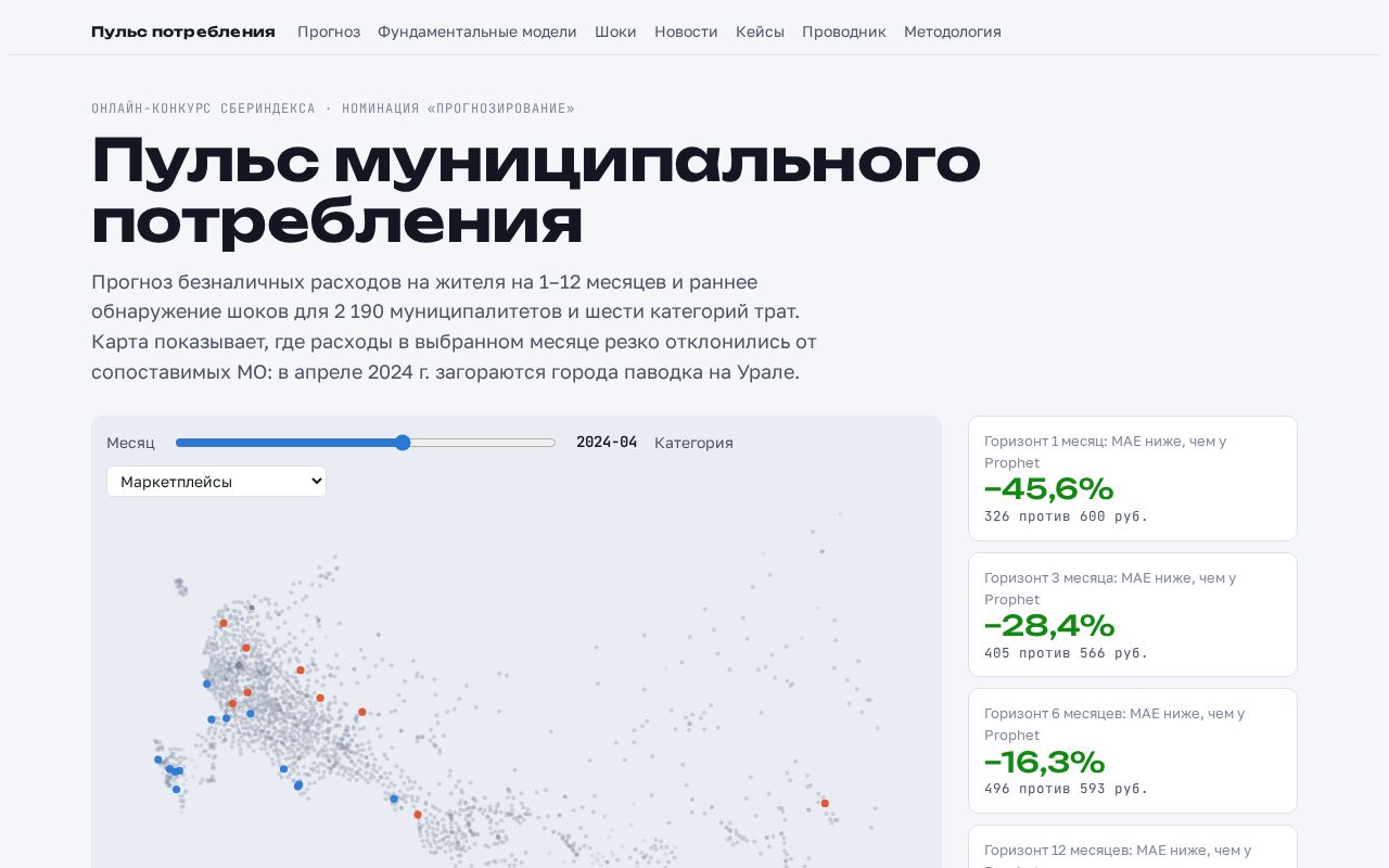 Preview of Sberindex Forecast