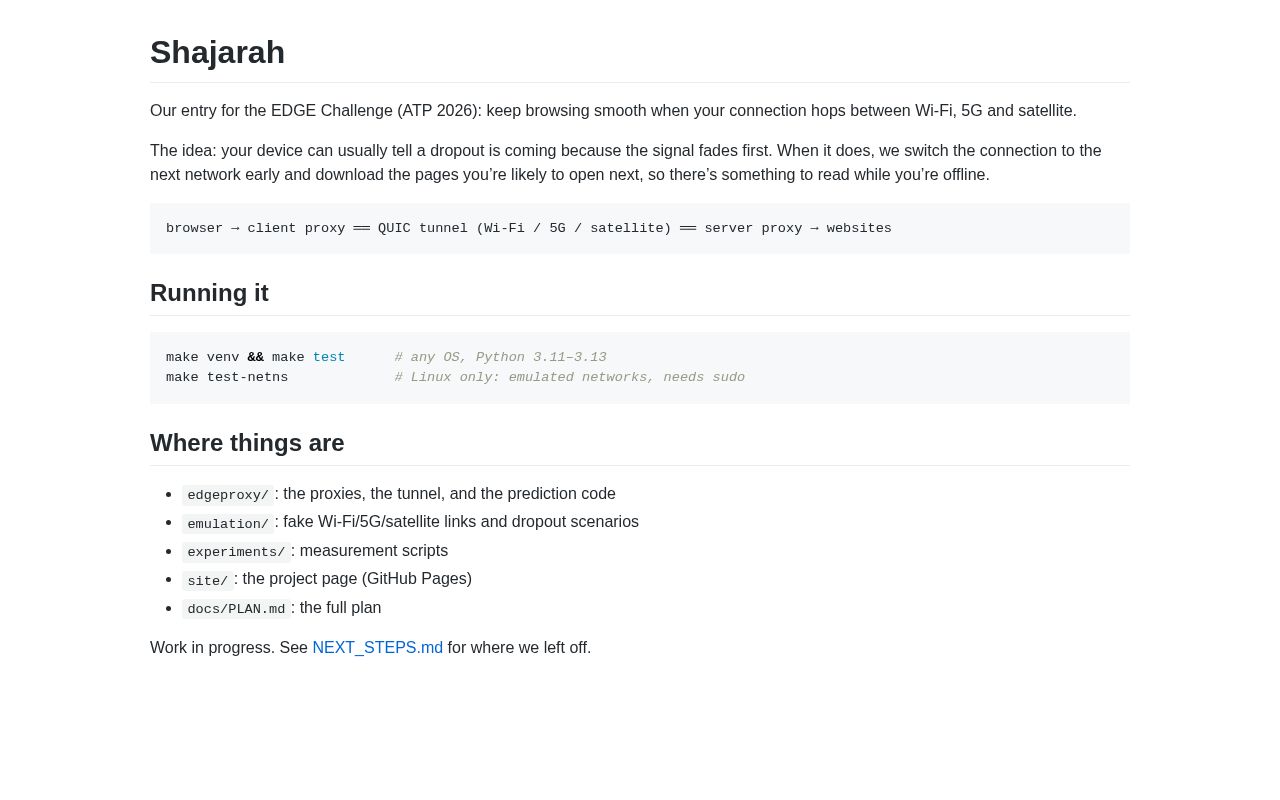 Preview of Shajarah