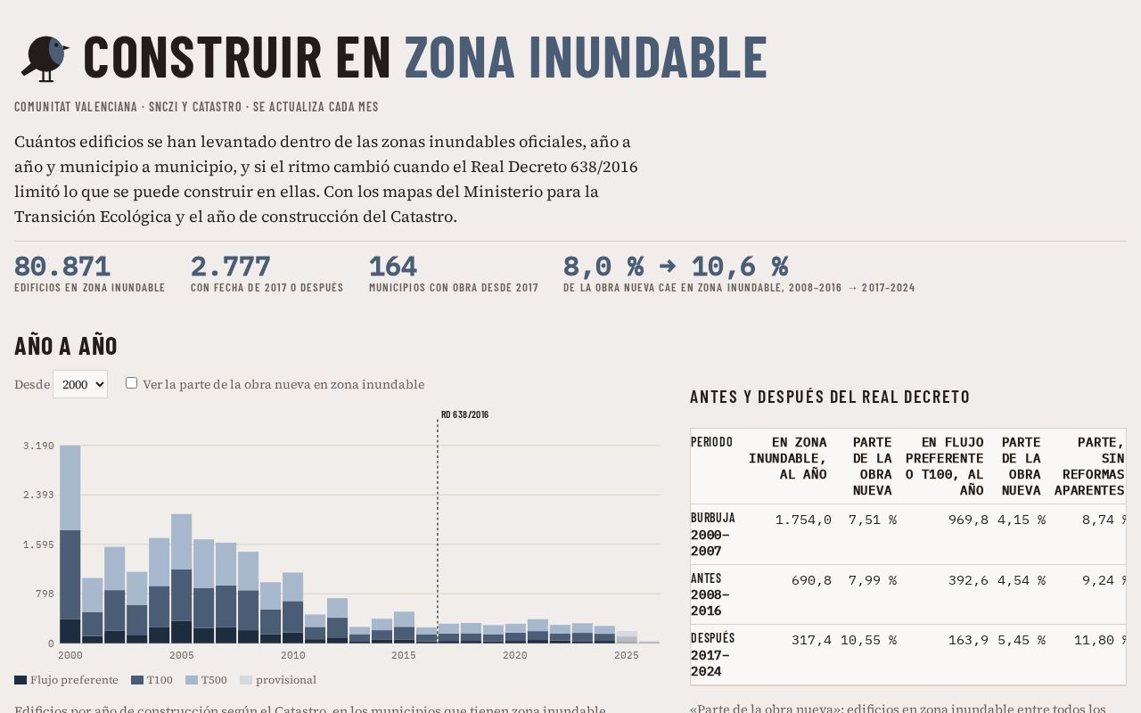 Preview of Zona Inundable