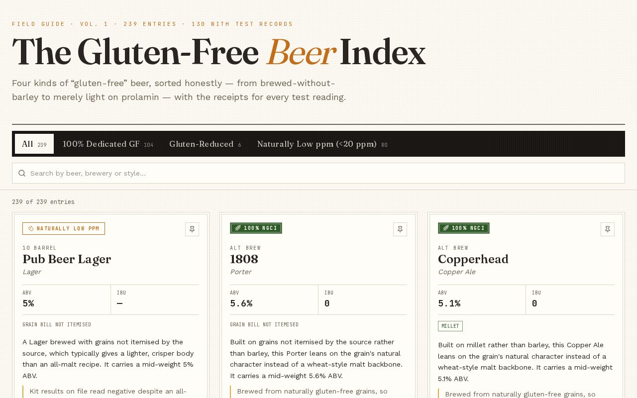 Preview of Gf Beer Index
