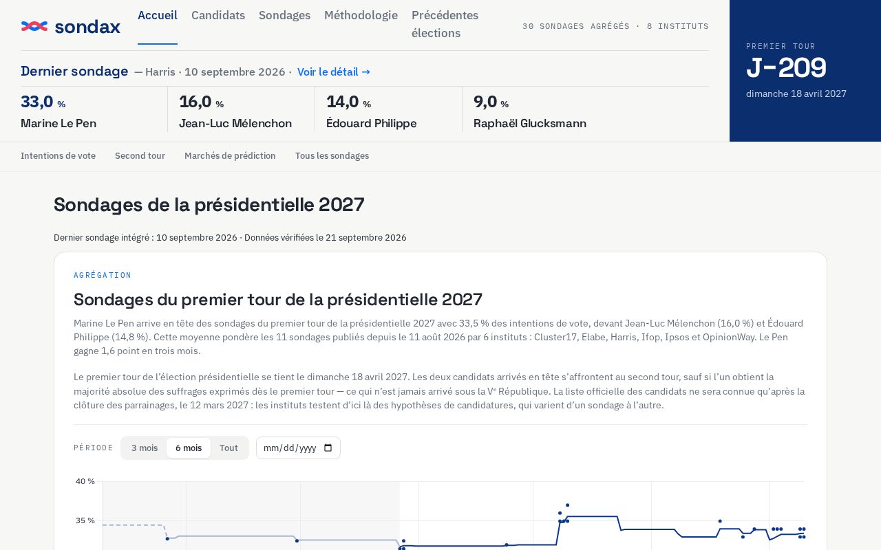 Preview of Sondax