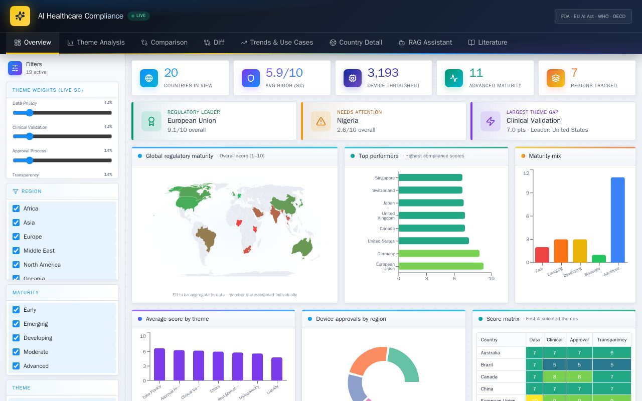 Preview of PFE AI Healthcare Compliance
