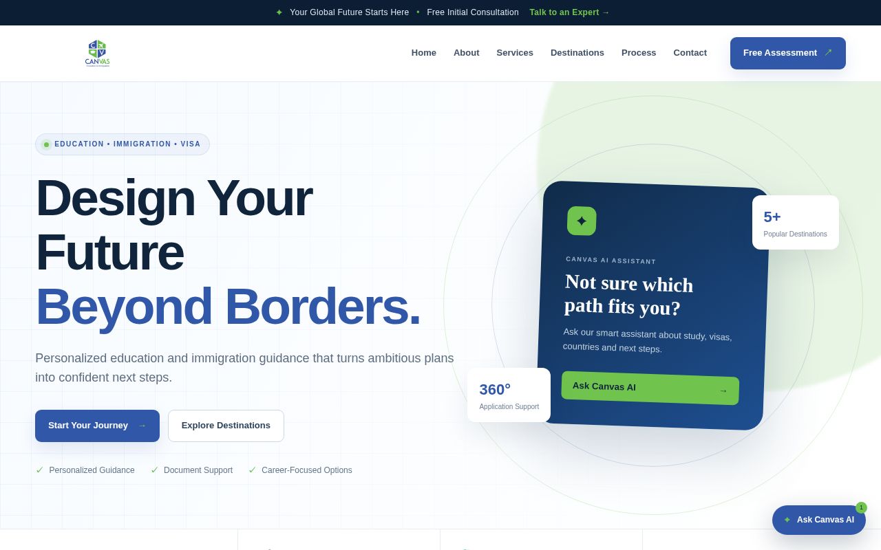 Preview of Canvas Education
