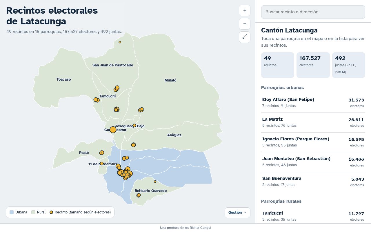 Preview of Mapeo Veedores Latacunga