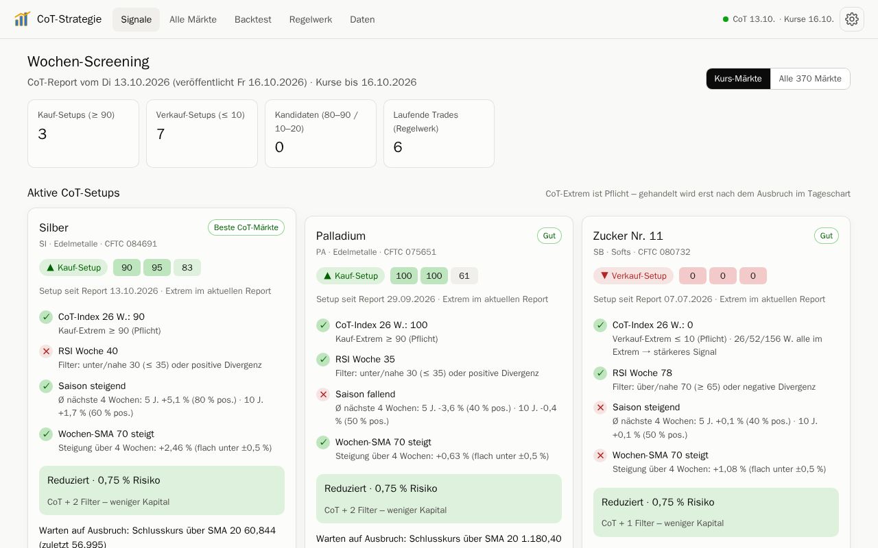 Preview of Cot Strategie