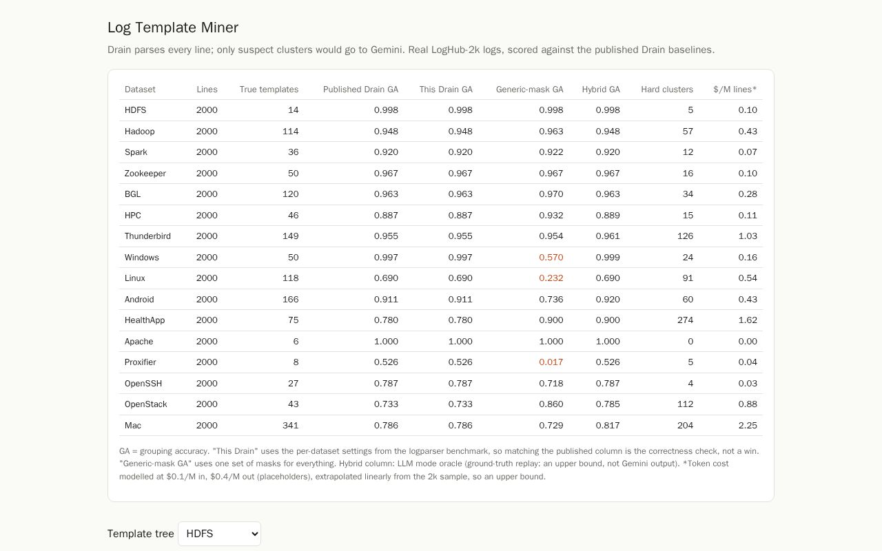 Preview of Logmine Bench