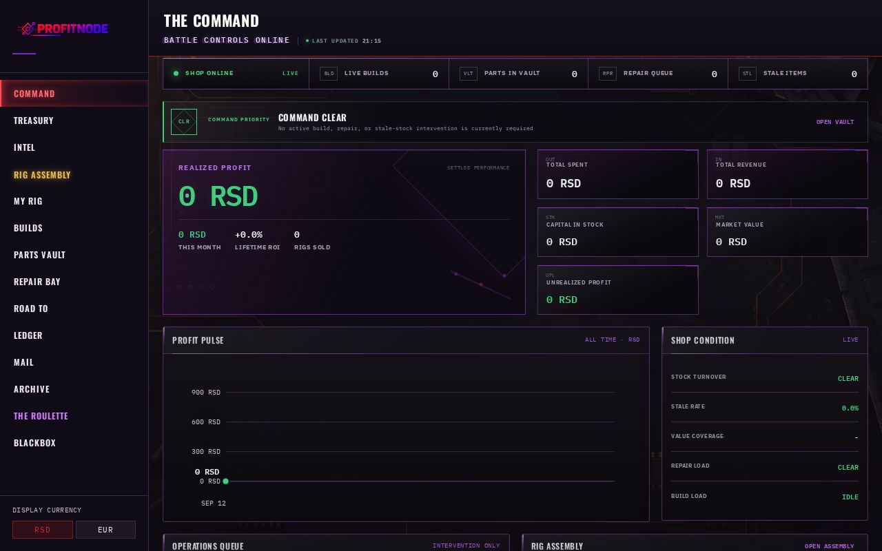 Preview of Profitnode