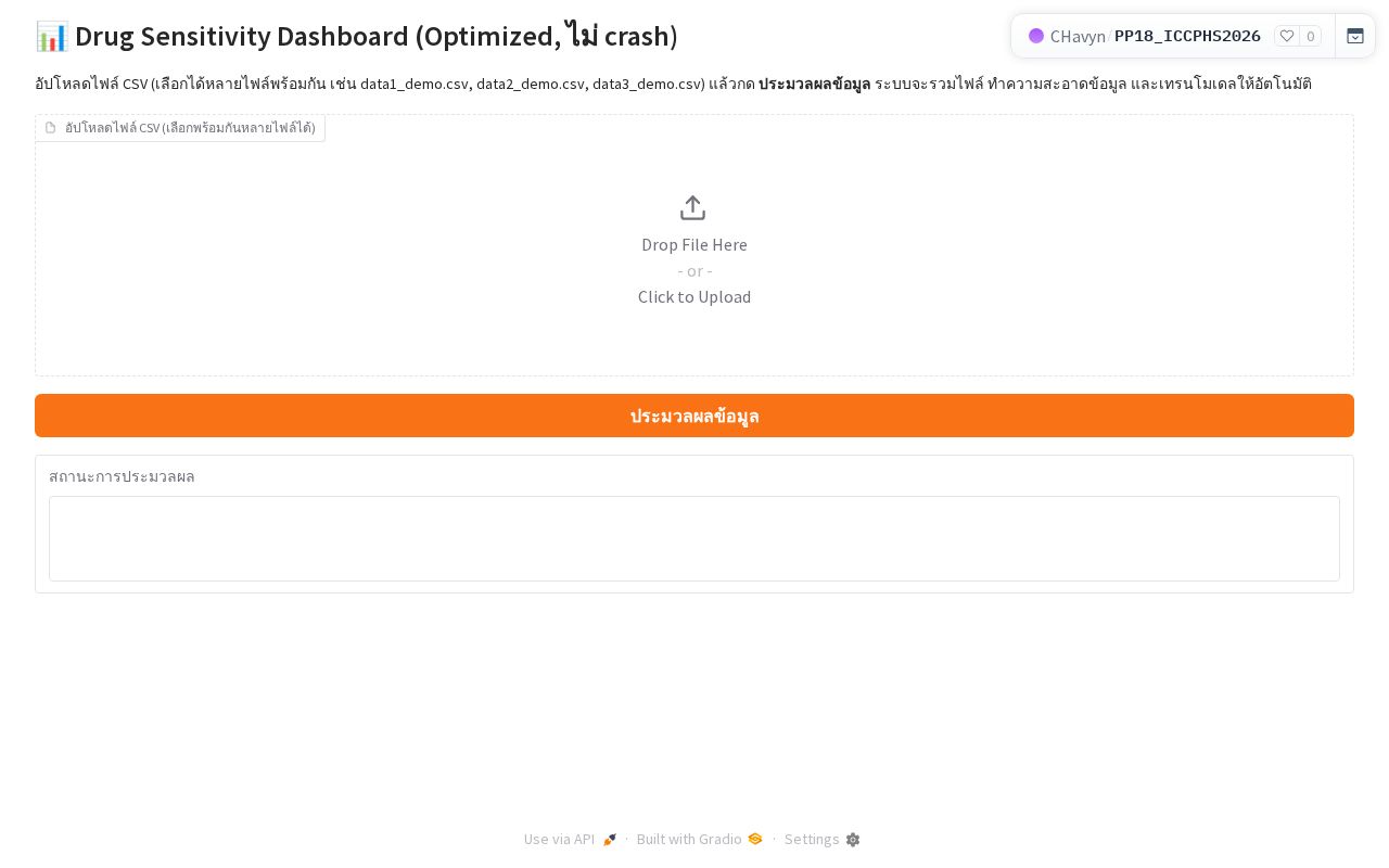 Preview of Drug Sensitivity Dashboard