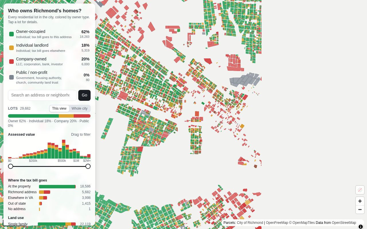 Preview of Ownership Map