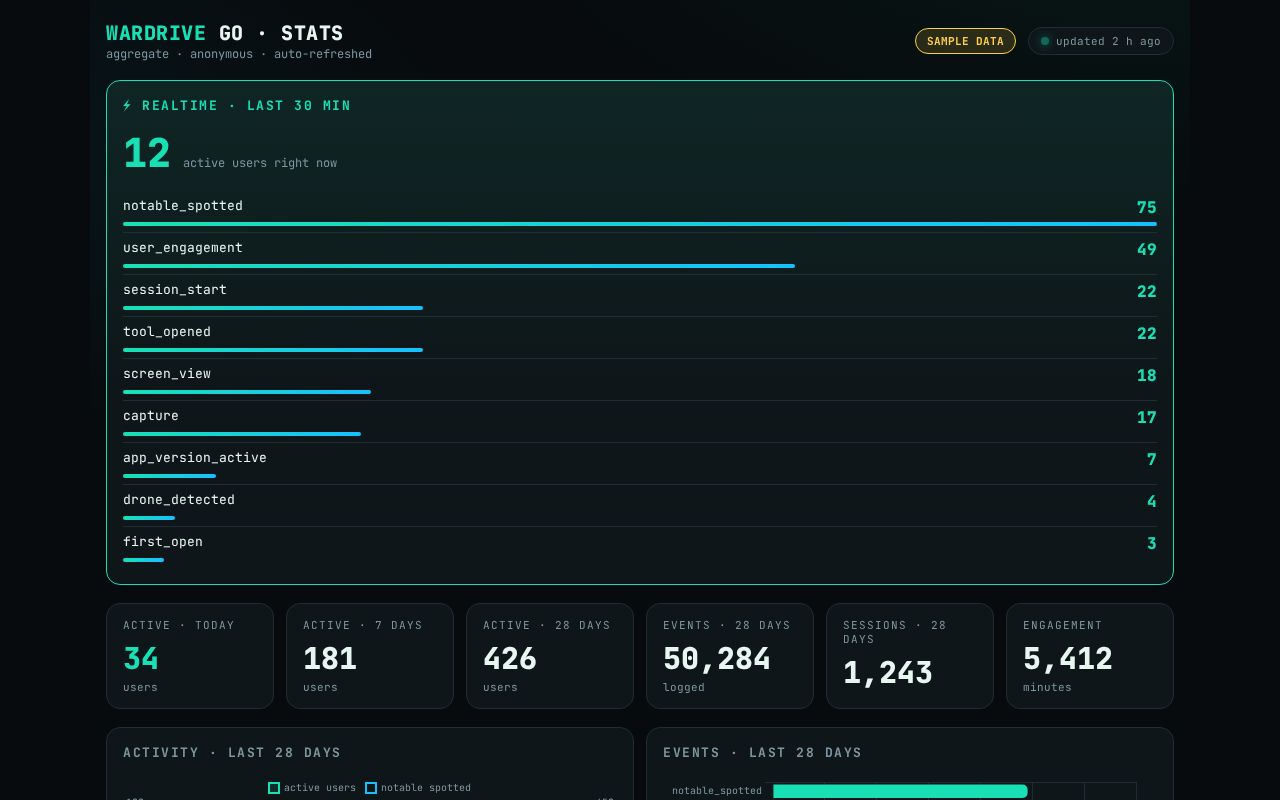 Preview of Wardrive Go