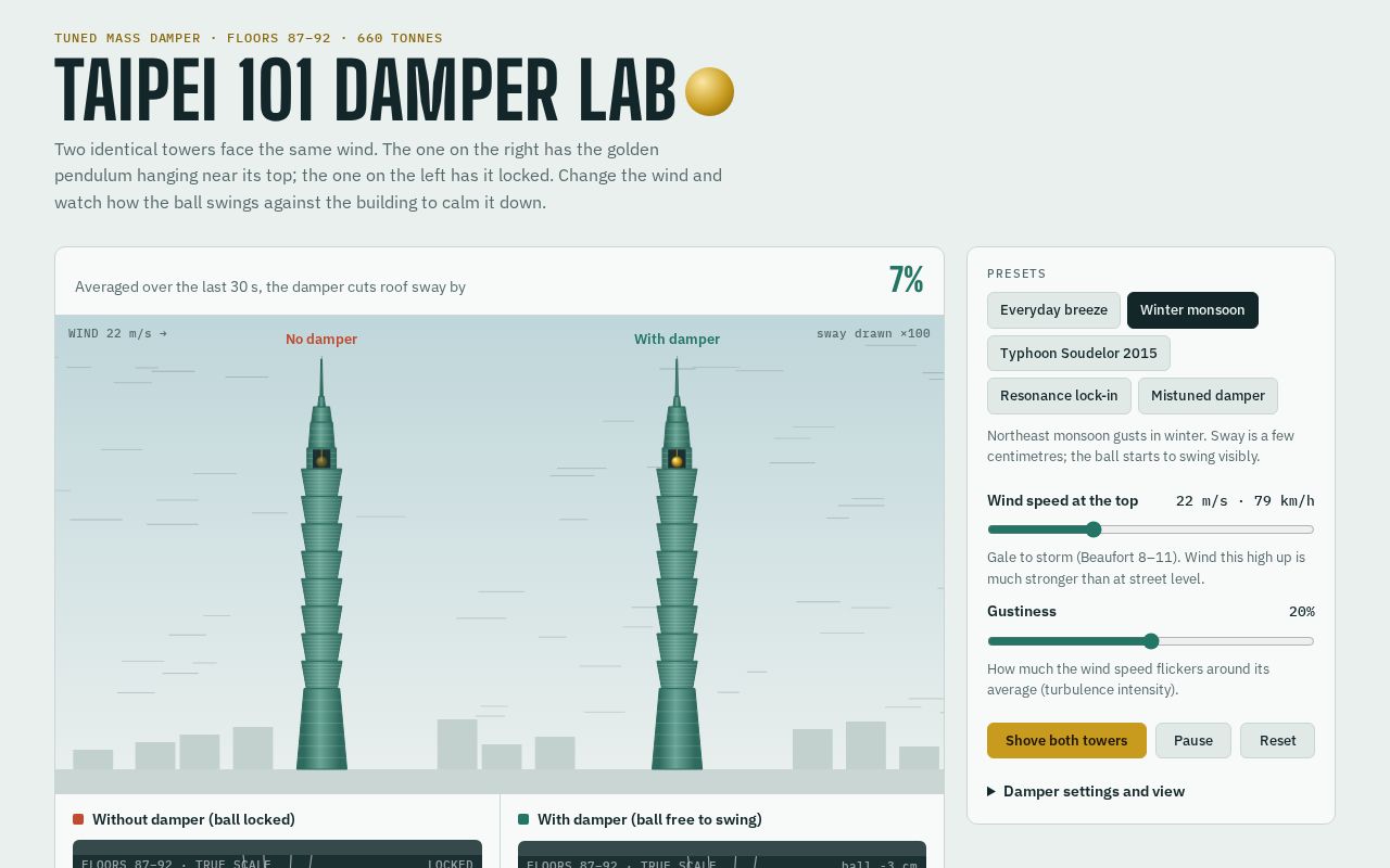 Preview of Taipei101