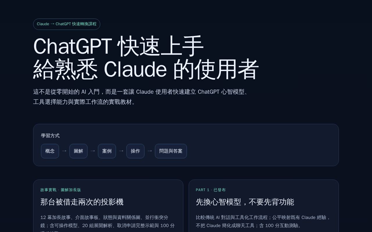 Preview of Chatgpt Learning