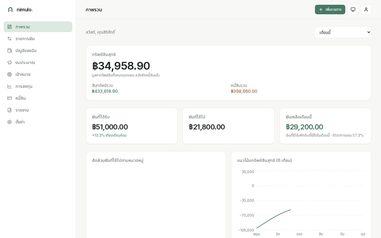 Preview of Nimulo Finance