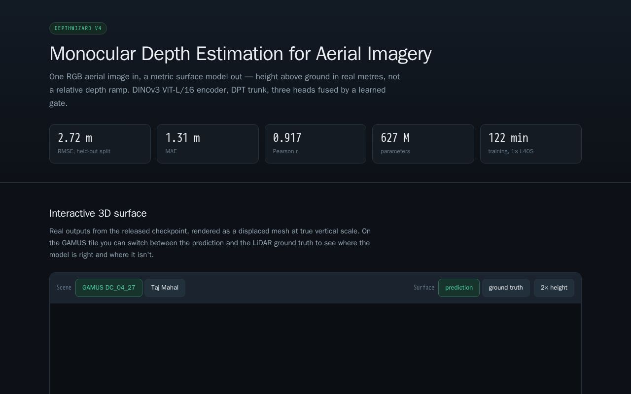 Preview of Monocular Depth Estimationfor Aerial Imagery