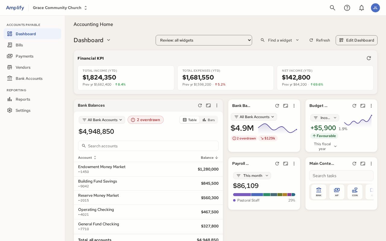 Preview of Dashboard Project V2