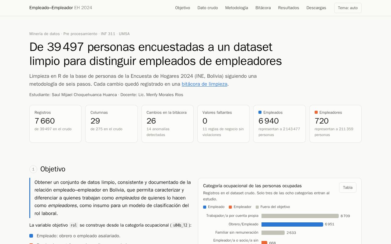 Preview of Mineria Datos Empleado Empleador