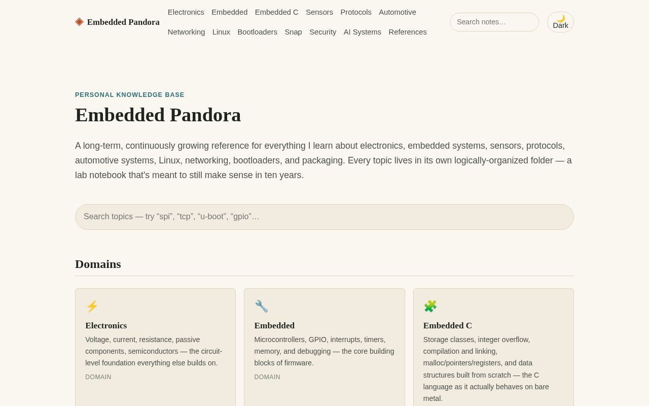 Preview of Embedded Hacks Pandora