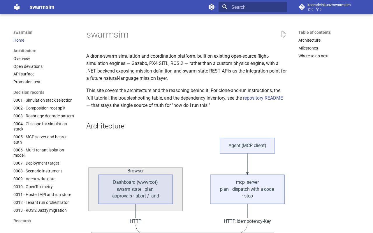 Preview of Swarmsim