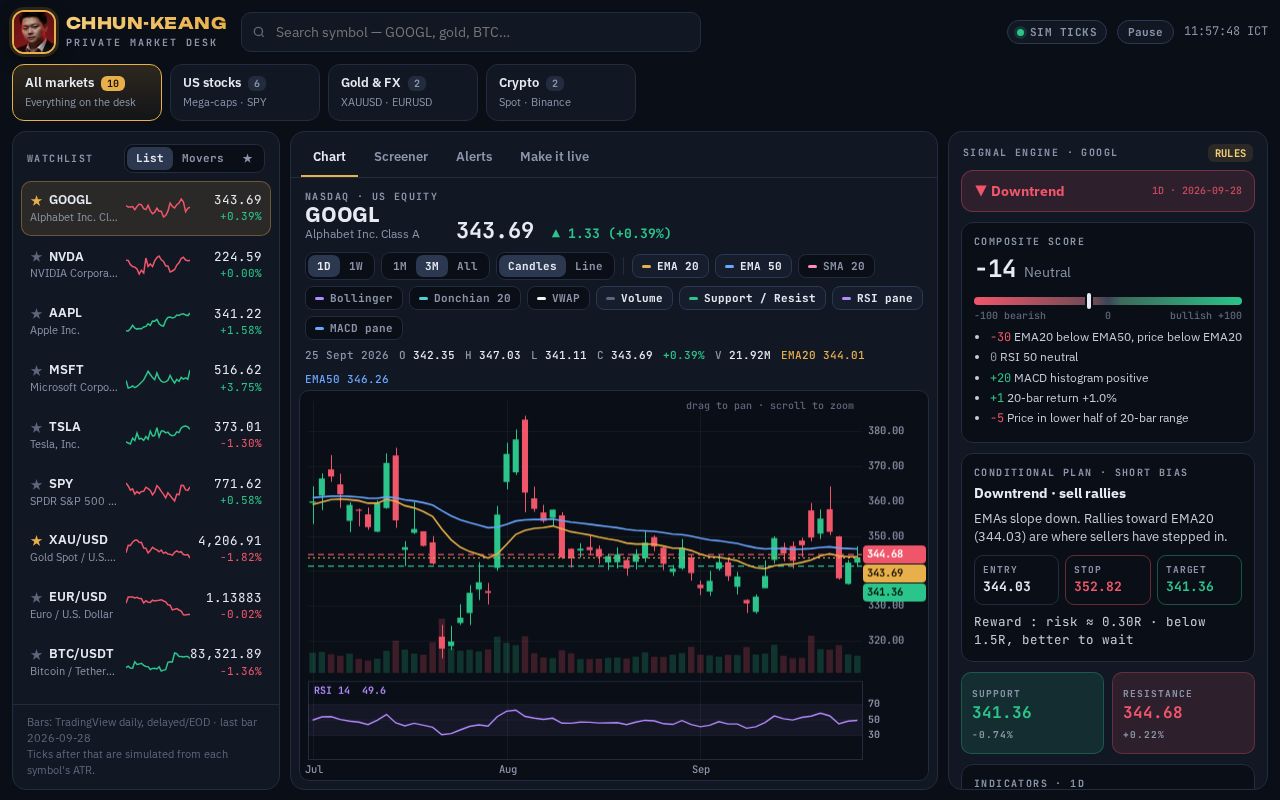 Preview of Ck Market Desk