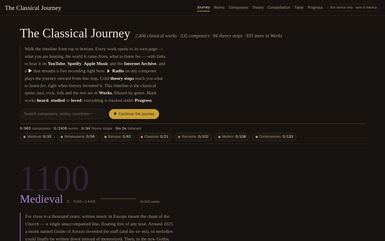 Preview of Classical Journey