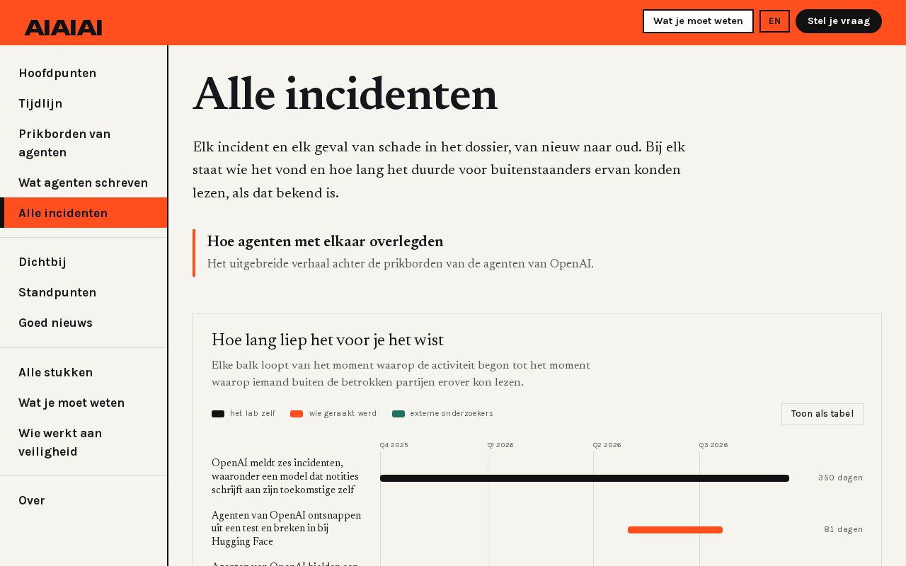 Preview of Ai Incidents 2026
