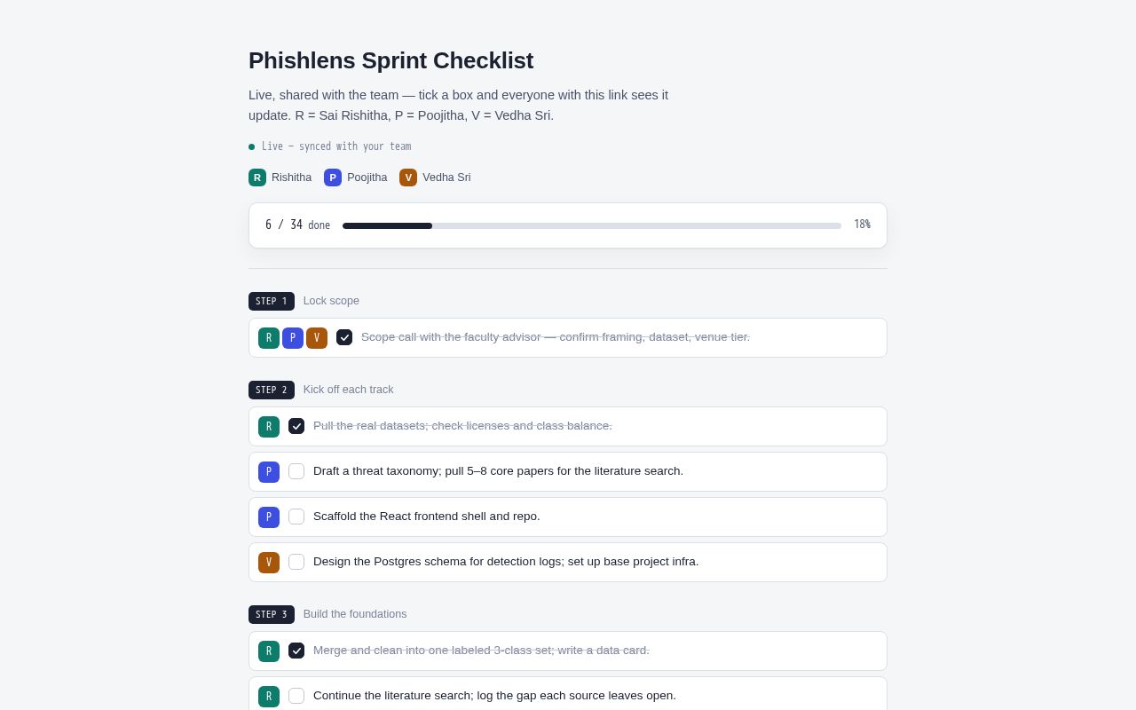 Preview of Phishlens